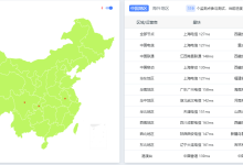 搬瓦工BIGGERBOX晚高峰测试DC99机房CN2GIA线路测试-VPS风向标